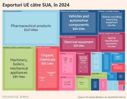  Scădere a PIB-ului UE și criza în industriile auto și farmaceutică